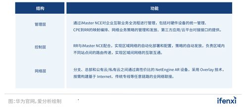 2022爱分析SD-WAN市场研究报告 网络与信息安全软件开发趋势