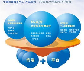 网络与信息安全软件开发 央视关注下市场巨大的App概念股新机遇